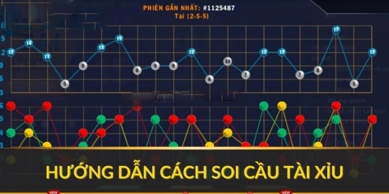 Các quy luật soi cầu tài xỉu SUM88 hiệu quả