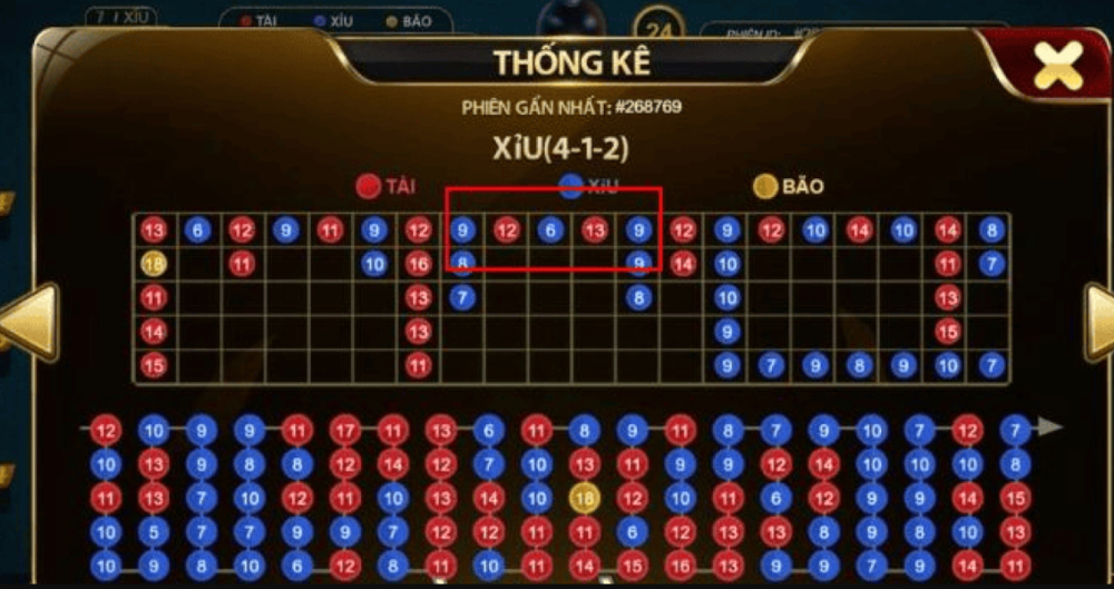 Hướng dẫn thống kê tài xỉu chuẩn xác – Soi cầu 1 ăn 90 ngay